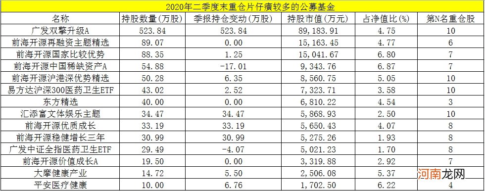 堪称“药中茅台”！590元一粒的中成药火了 今年市值暴增近1000亿！