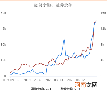 惊了！“卖酱油”的公司市值超过2个万科A 有人说看不懂有人说要小心