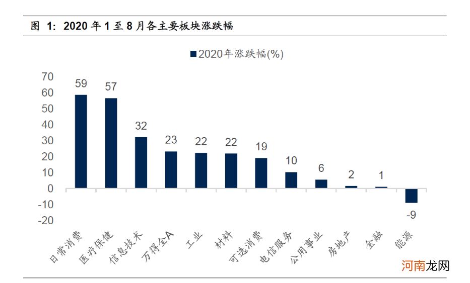 惊了！“卖酱油”的公司市值超过2个万科A 有人说看不懂有人说要小心