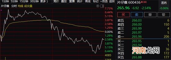 6000亿酱油惊魂一跳 发生了什么？抱团模式面临瓦解？下一个攻击方向在哪？