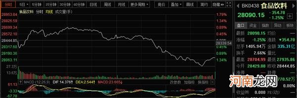 6000亿酱油惊魂一跳 发生了什么？抱团模式面临瓦解？下一个攻击方向在哪？