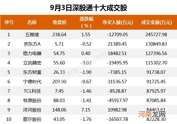 北向资金全天出逃超10亿 连续第四日净流出