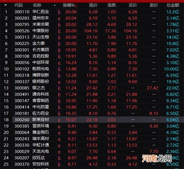 酱油股突然崩了 海天味业跌近7%！股民下巴都惊掉