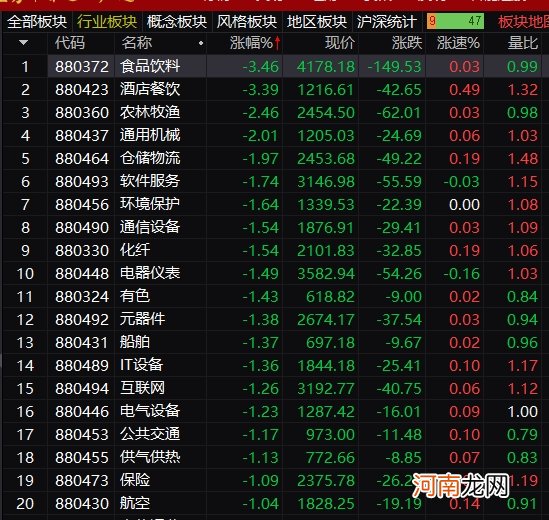 酱油股突然崩了 海天味业跌近7%！股民下巴都惊掉