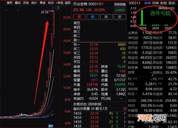 酱油股突然崩了 海天味业跌近7%！股民下巴都惊掉