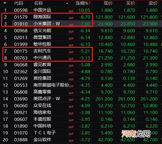 酱油股突然崩了 海天味业跌近7%！股民下巴都惊掉