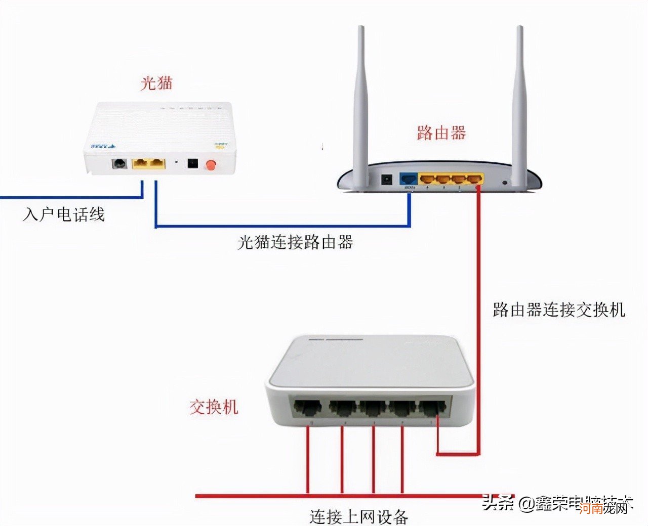 网络不稳定是什么原因 网络非常不稳定怎么办