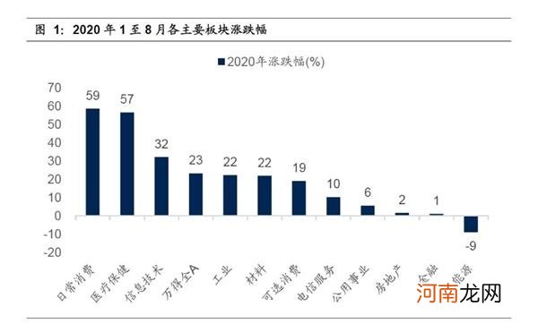 “酱油三朵金花”历史高位集体闪崩！机构拉响警报 这一永动机还能挺多久？