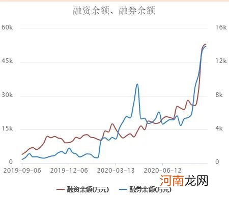 “酱油三朵金花”历史高位集体闪崩！机构拉响警报 这一永动机还能挺多久？