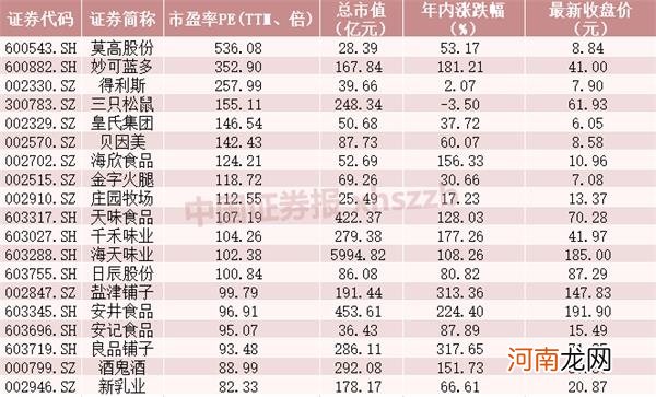 海天、千禾“酱油股们”集体大跌 抱团大消费行情要熄火？谁会来接棒？