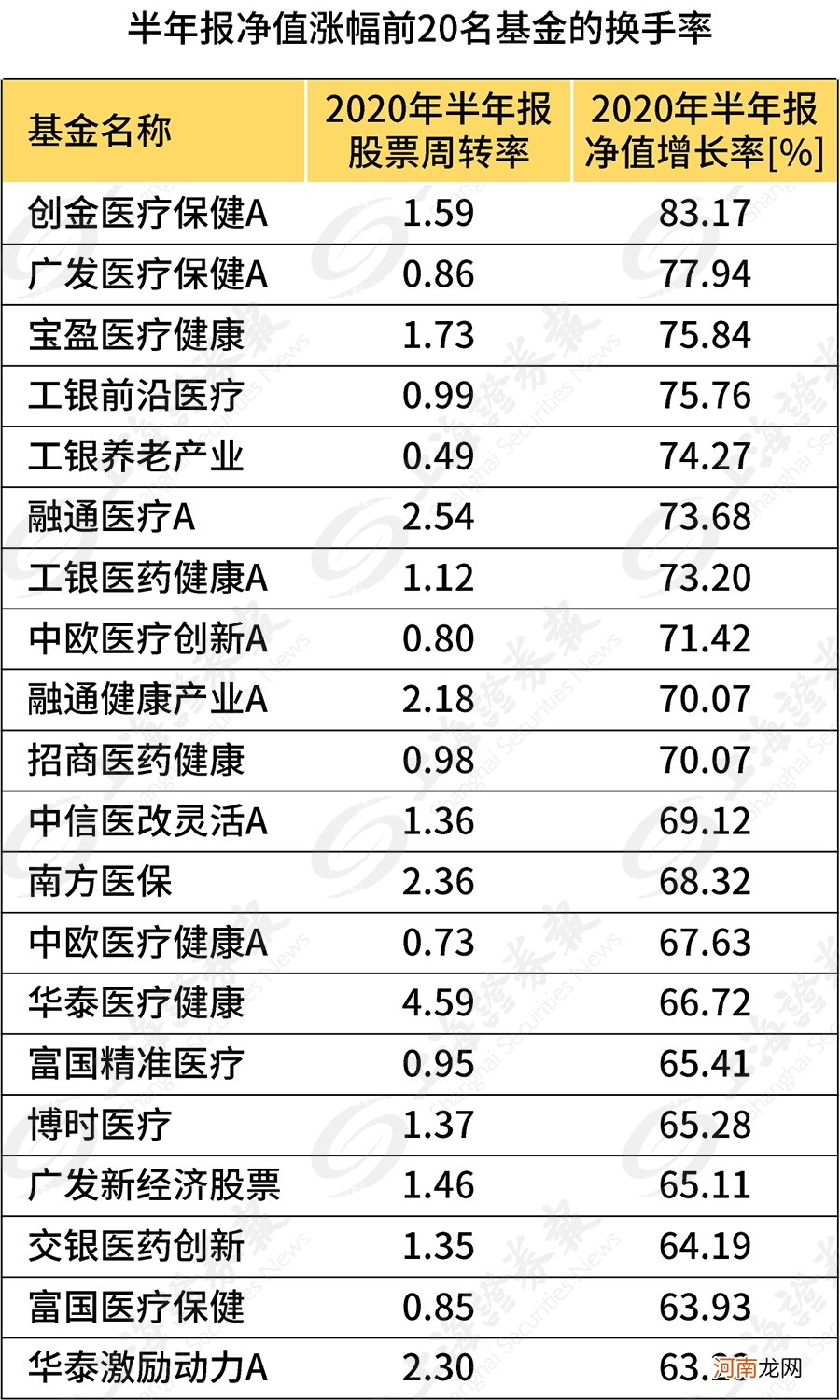 半年手中股票换两遍 机构操盘风格为何像小散？