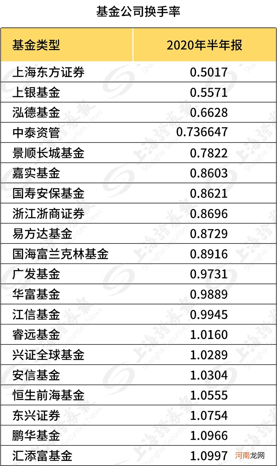 半年手中股票换两遍 机构操盘风格为何像小散？