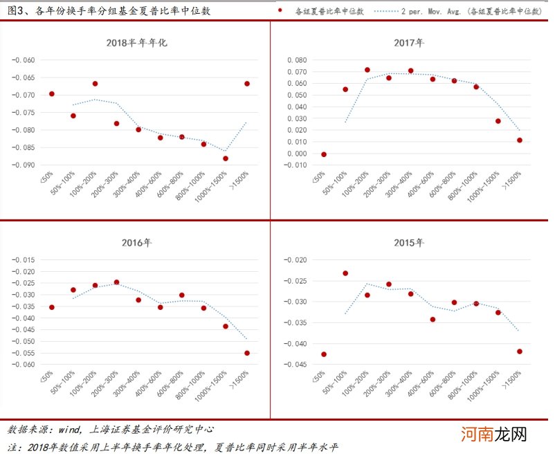 半年手中股票换两遍 机构操盘风格为何像小散？