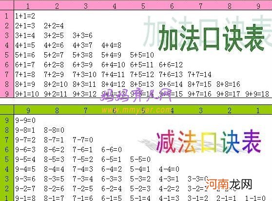 【加法口诀】加法口诀儿歌 20以内的加减法口诀表