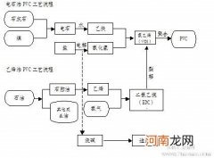 二 大生产后传