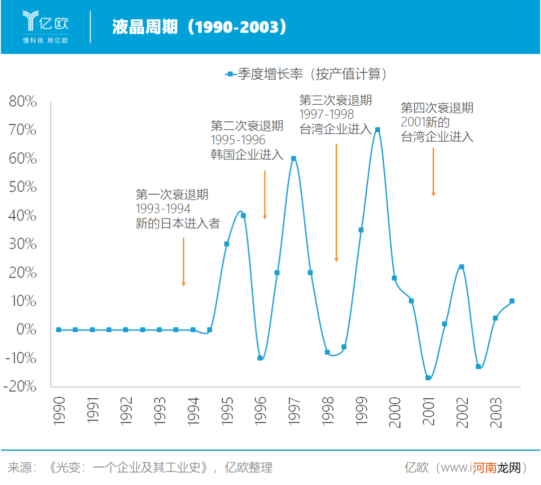 京东方，落后者的宿命