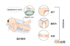 发烧38度怎么退烧最快