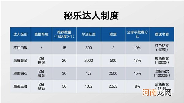 「手机赚钱怎么赚」刷秘乐视频赚钱