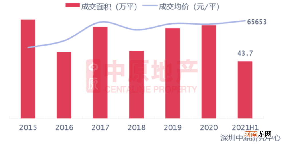 公寓房能买吗 现在的公寓房能买吗