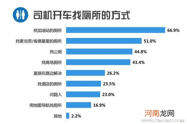 BB紧迫性厕所很难找到五招帮你解决尴尬