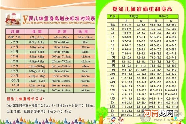 0-6个月婴儿身高体重标准 2018年婴儿身高体重表