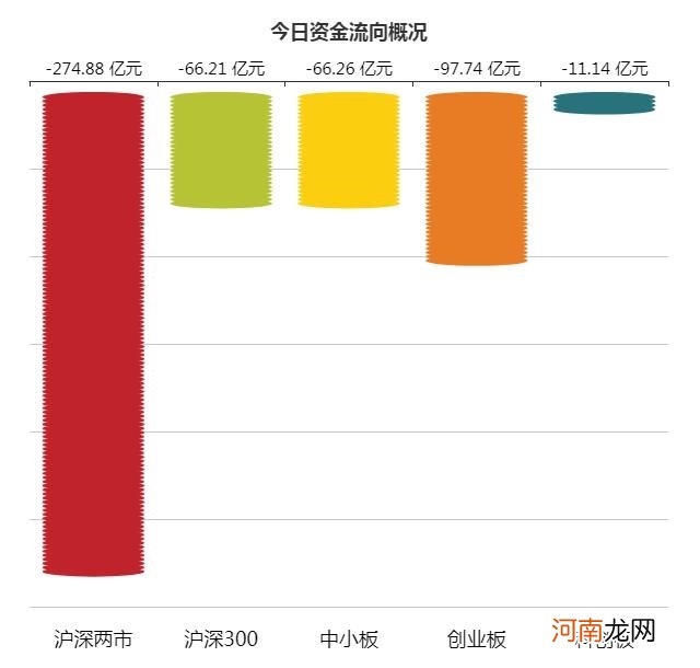 A股资金面日报：北向资金终结连续六日净流出态势 年内合计净买入超1000亿