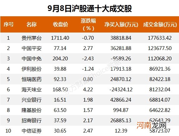 A股资金面日报：北向资金终结连续六日净流出态势 年内合计净买入超1000亿