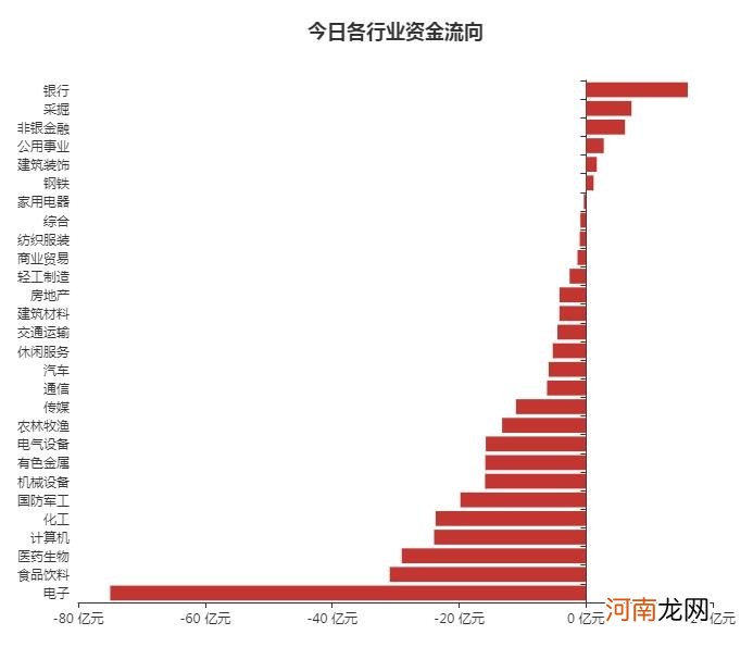 A股资金面日报：北向资金终结连续六日净流出态势 年内合计净买入超1000亿