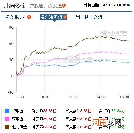 A股资金面日报：北向资金终结连续六日净流出态势 年内合计净买入超1000亿