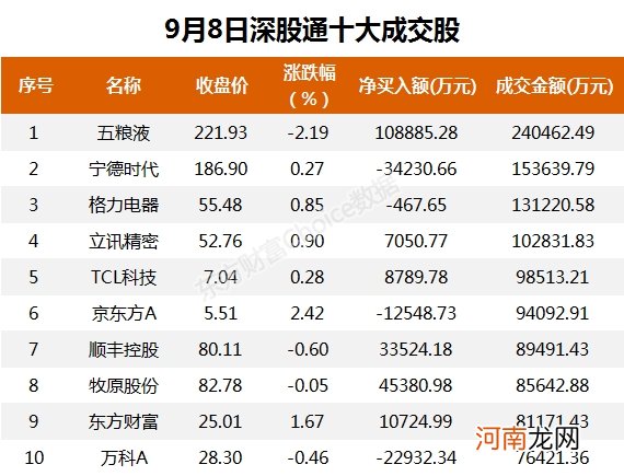 A股资金面日报：北向资金终结连续六日净流出态势 年内合计净买入超1000亿