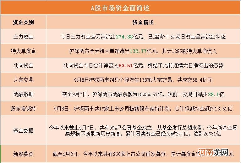 A股资金面日报：北向资金终结连续六日净流出态势 年内合计净买入超1000亿