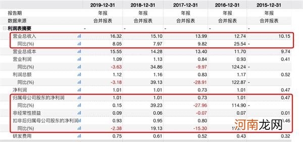 夺路而逃！一则大消息 15连板大牛股巨量一字跌停！发生了什么