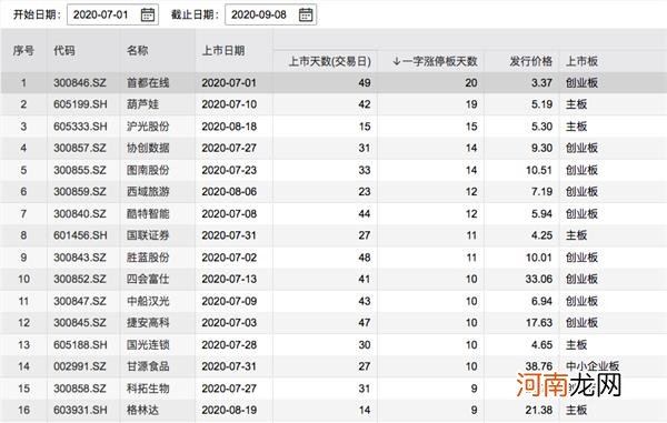 夺路而逃！一则大消息 15连板大牛股巨量一字跌停！发生了什么