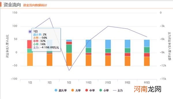 天山生物股价再度涨停 12个交易日涨幅近500%