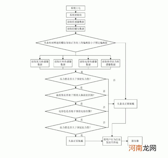 外卖骑手困在系统里？饿了么、美团回应了