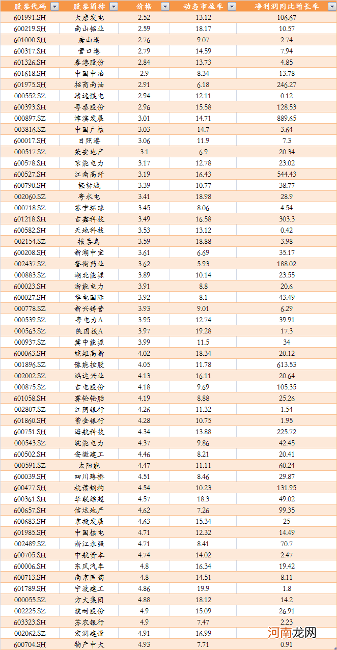 附名单  创业板巨震 低价垃圾股炒作不具持续性 这些股可逢低关注