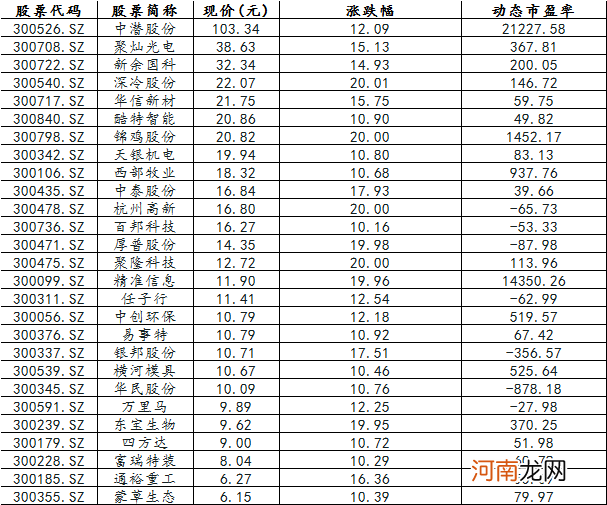 附名单  创业板巨震 低价垃圾股炒作不具持续性 这些股可逢低关注