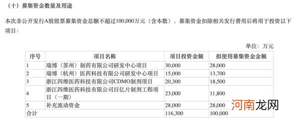 这个细分板块被誉为“时代宠儿” 可股价已高高在上 还能买不？