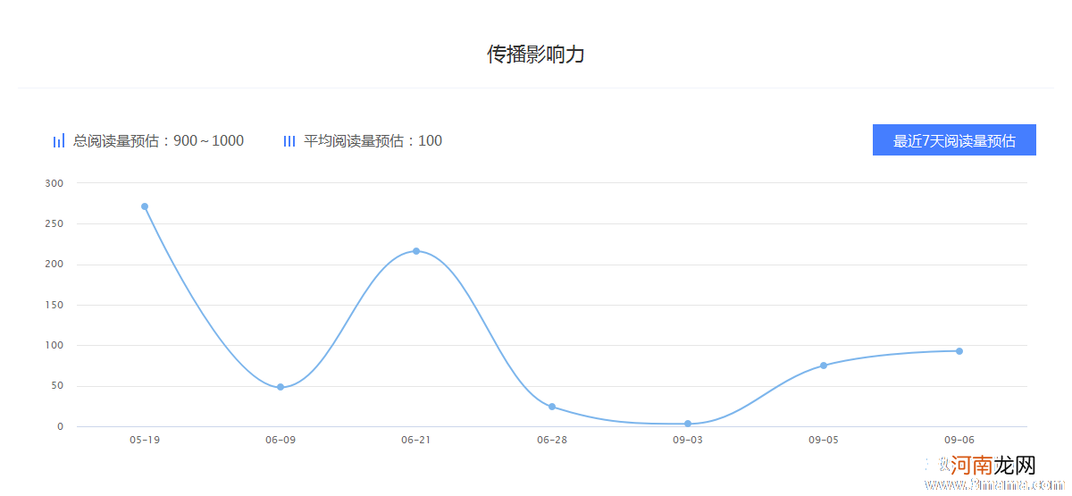 综合所得包括哪些收入?综合所得包括项