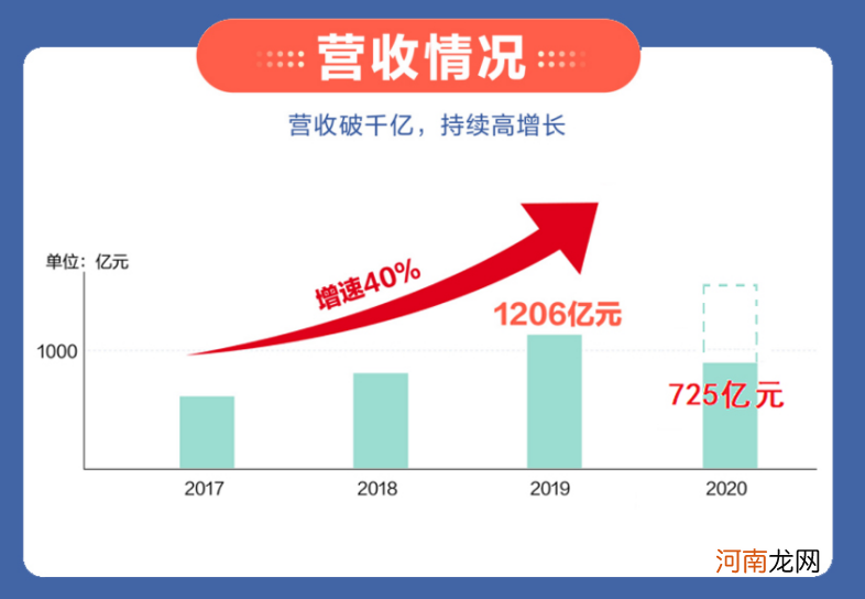 “蚂蚁”亮相：独角兽中的新物种