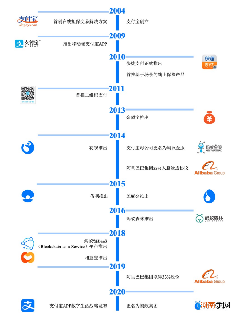 “蚂蚁”亮相：独角兽中的新物种