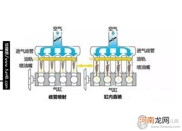 怎么判别直喷发动机和多点电喷哪个好