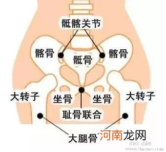 骨盆低对顺产影响大吗