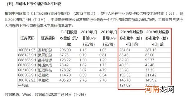 6箭齐发！中一签或赚10万 又有新股大肉签！就在今天千万别错过