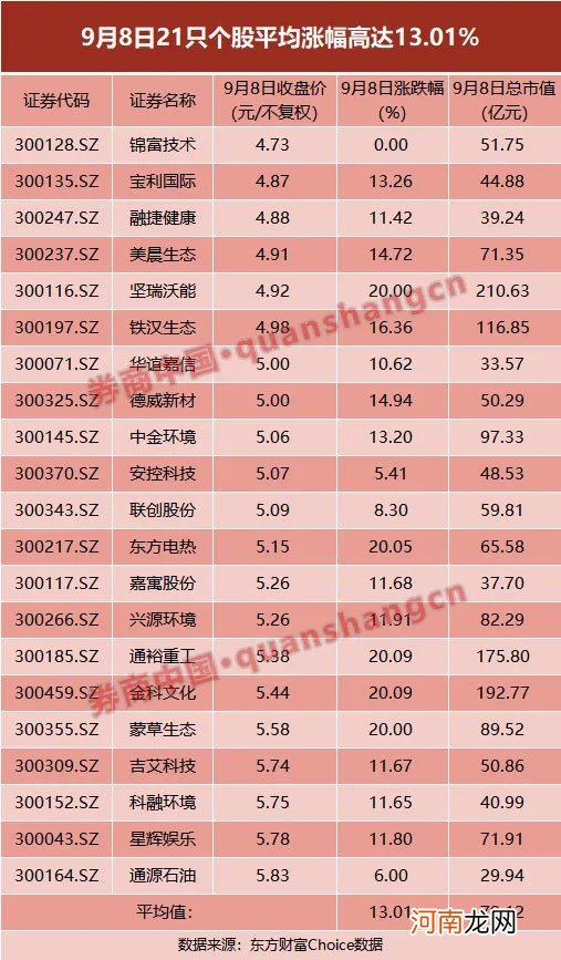 3只创业板“妖股”同时停牌核查 什么信号？深交所再次复盘炒作数据