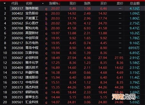 名单  发生了什么？科创板突然狂拉4.6% 增量资金要狂买？这些股“嗨了”