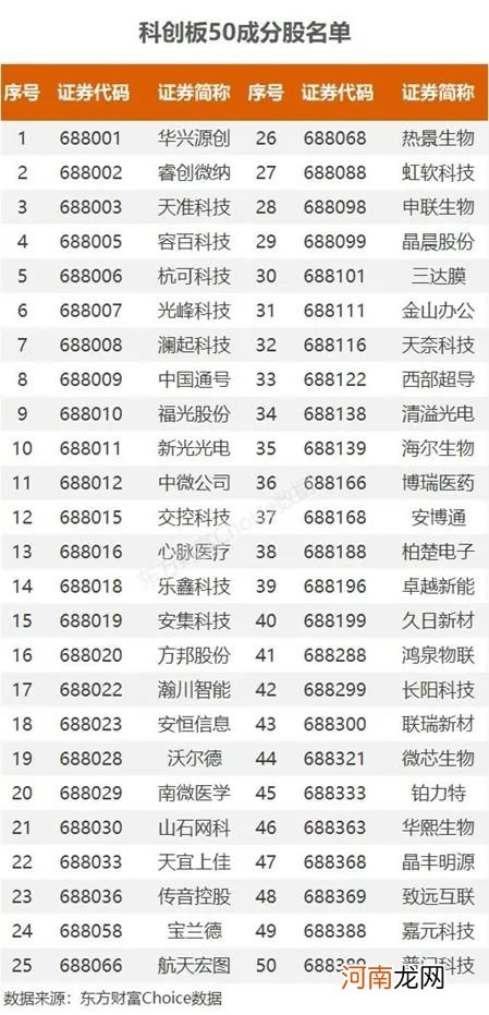 名单  发生了什么？科创板突然狂拉4.6% 增量资金要狂买？这些股“嗨了”