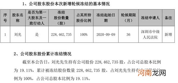 史上首批创业板ST股来袭！涨跌幅限制仍为20% 这3股15日正式交易