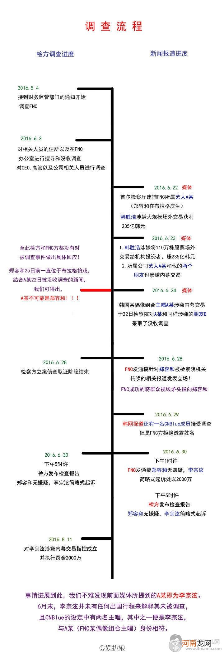 cnblue李宗泫咸猪手黑料为什么被叫炮王 郑容和李宗泫为什么不和