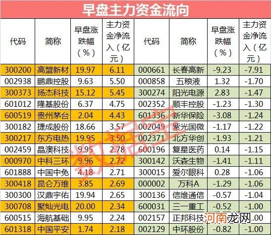 嘉美包装股价4个交易日跌去四成 多家上市公司股价出现类似现象